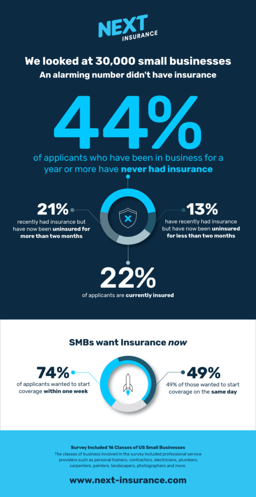 Small business insurance infographic
