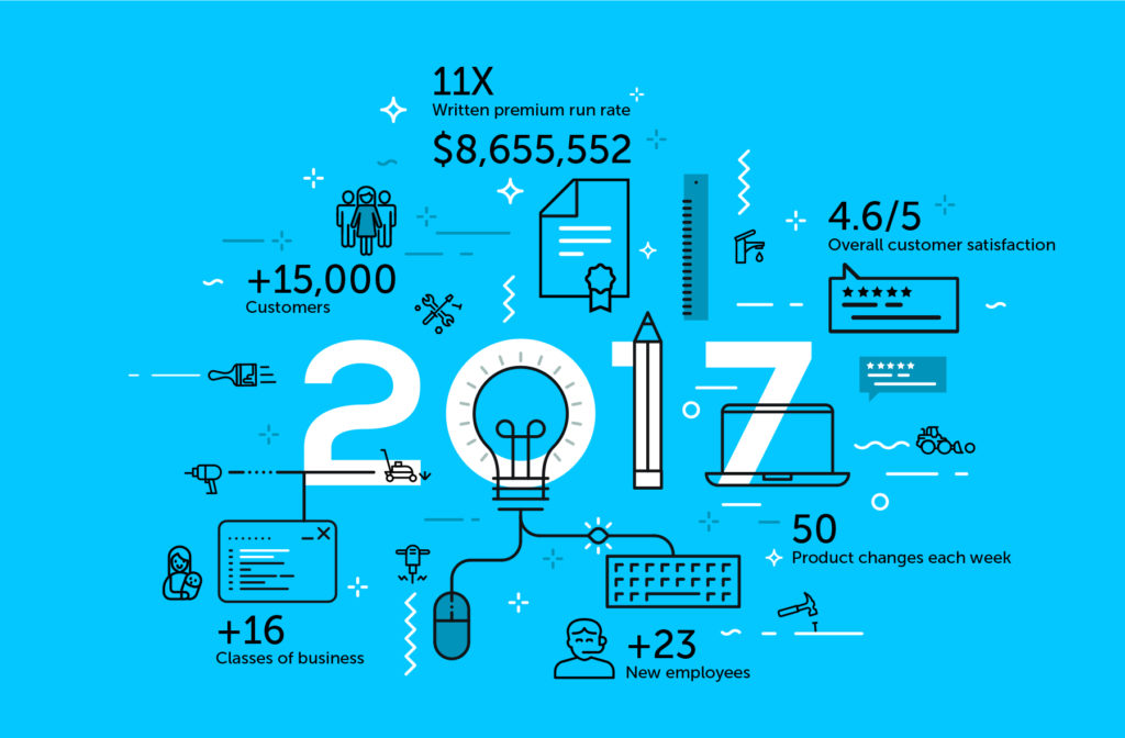 Next Insurance 2017 in review