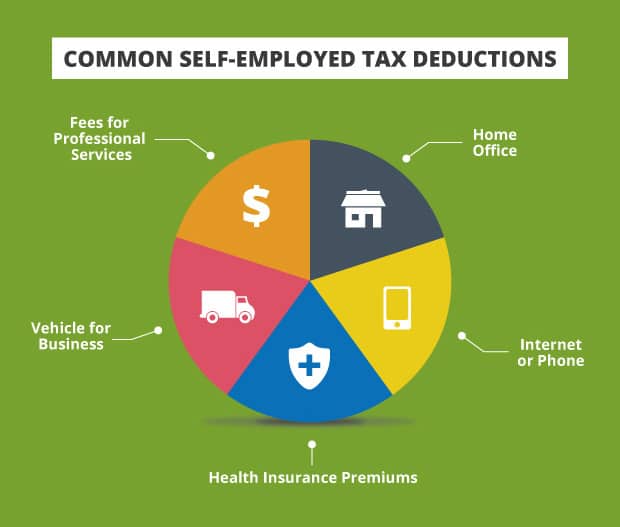 9 Amazing 1099 Independent Contractor Tax Deductions Next Insurance