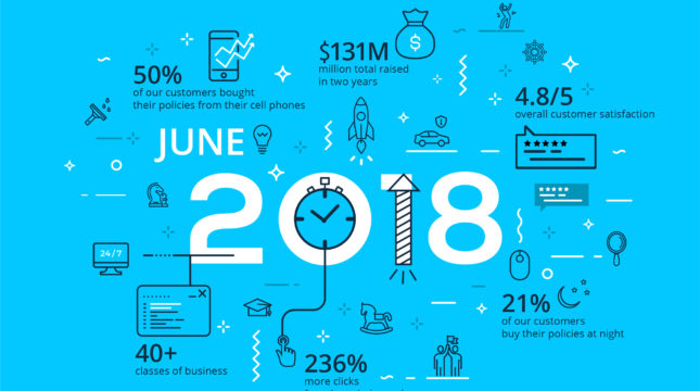 2018 Review: The First Six Months