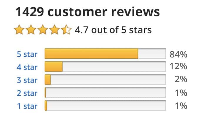 1429 Customer Reviews with an Average of 4.7 out of 5 Stars