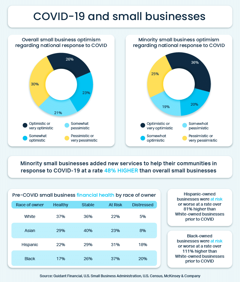 COVID-19 and small businesses infographic