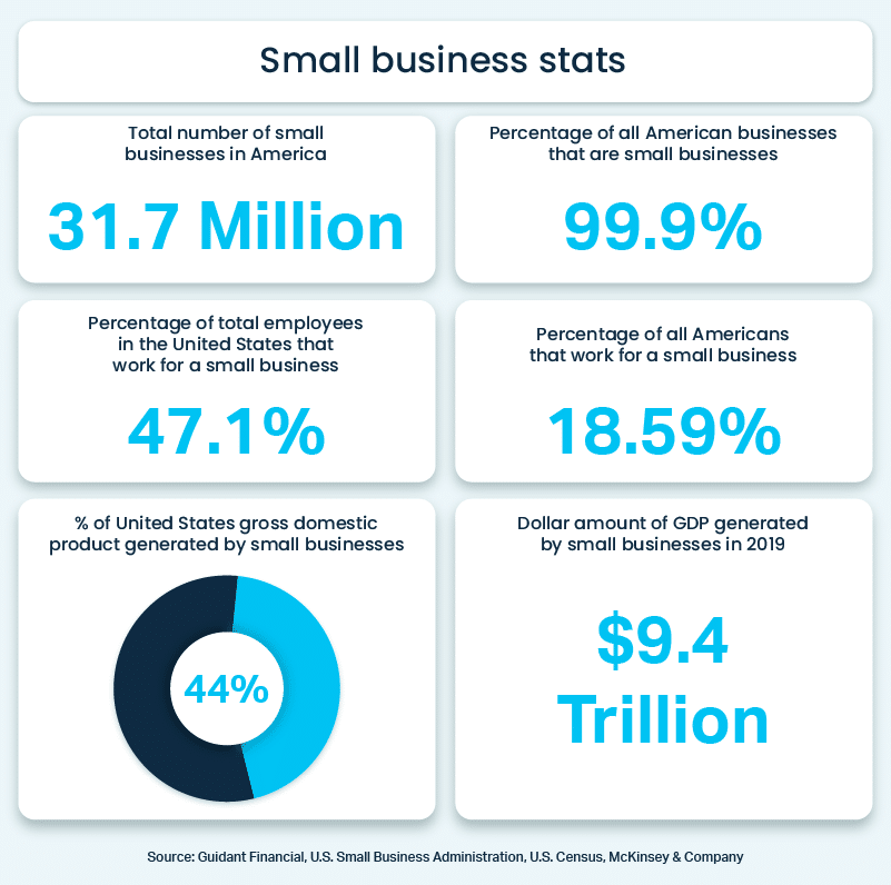 US small business stats infographic