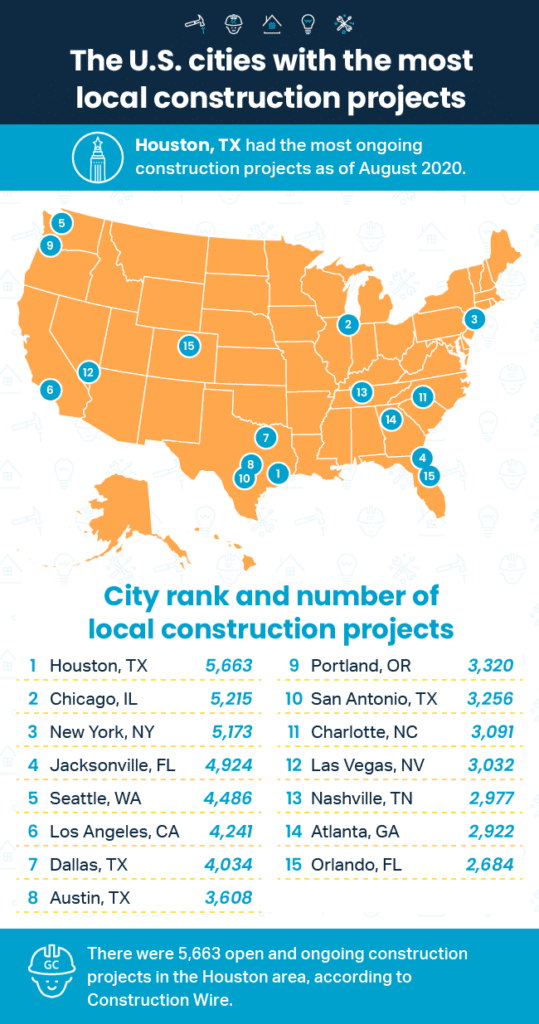 A map ranking the U.S. cities with the most local construction projects