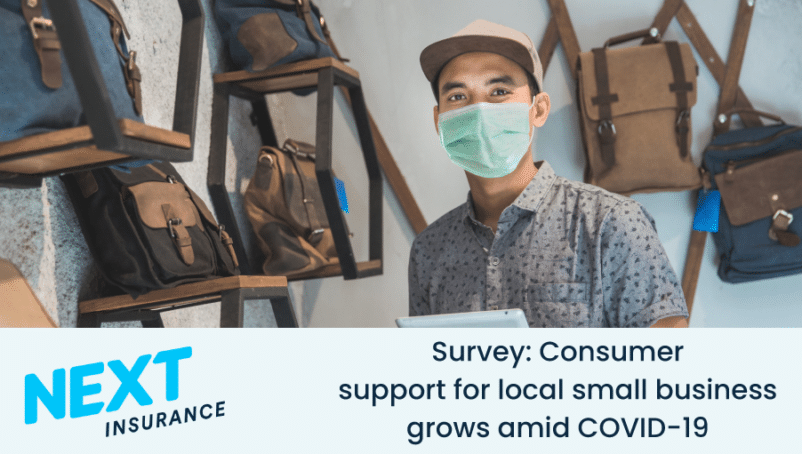 Survey: Support for local small business grows amid COVID-19