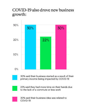 Covid19 impact on business growth chart