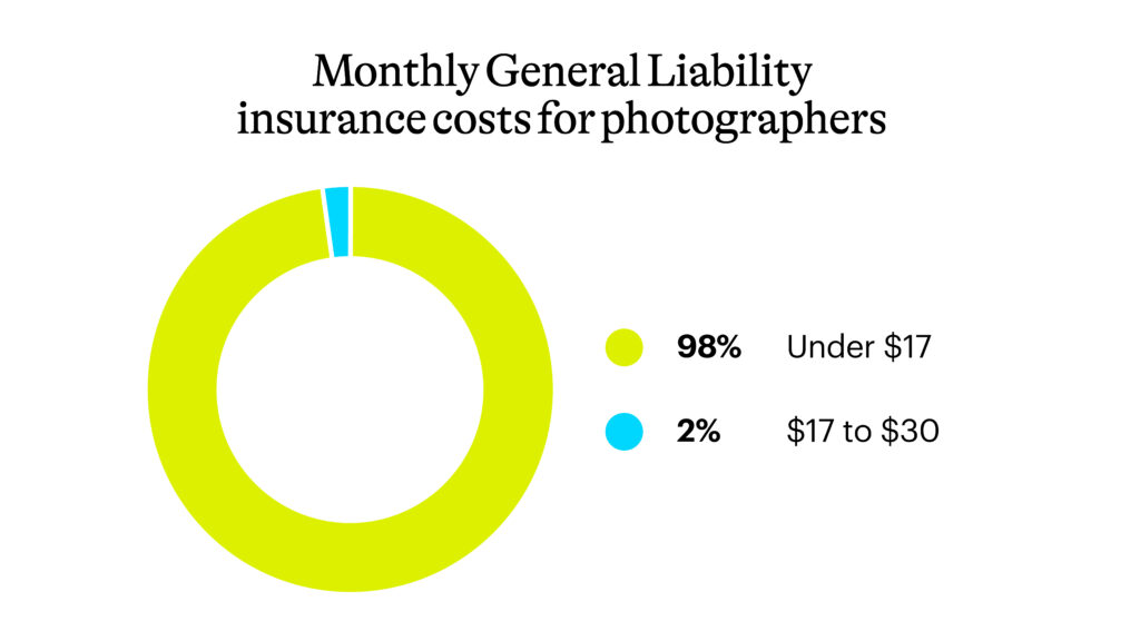 General liability insurance costs for photographers
