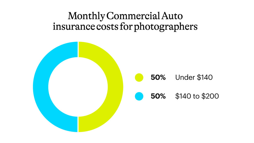Commercial auto insurance costs for photographers