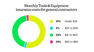 Tools & Equipment Insurance - 100% Free Quote - NEXT