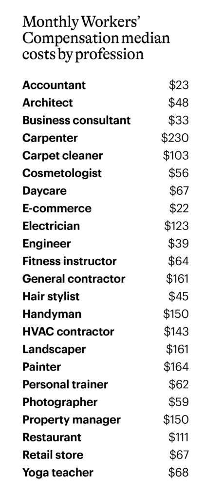 Workers’ Compensation insurance costs