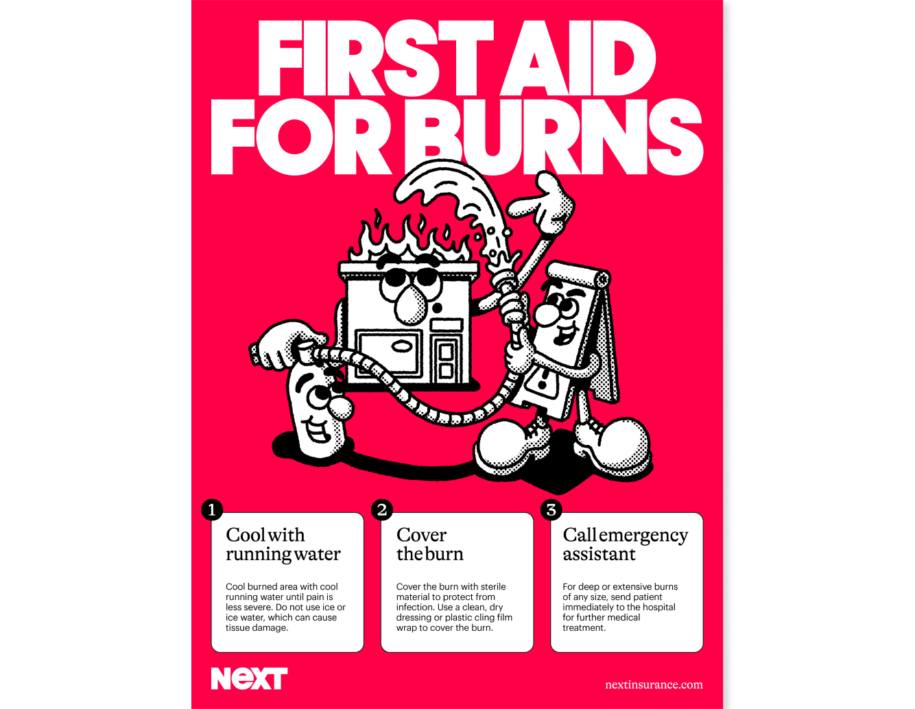 First Aid for Burns Poster