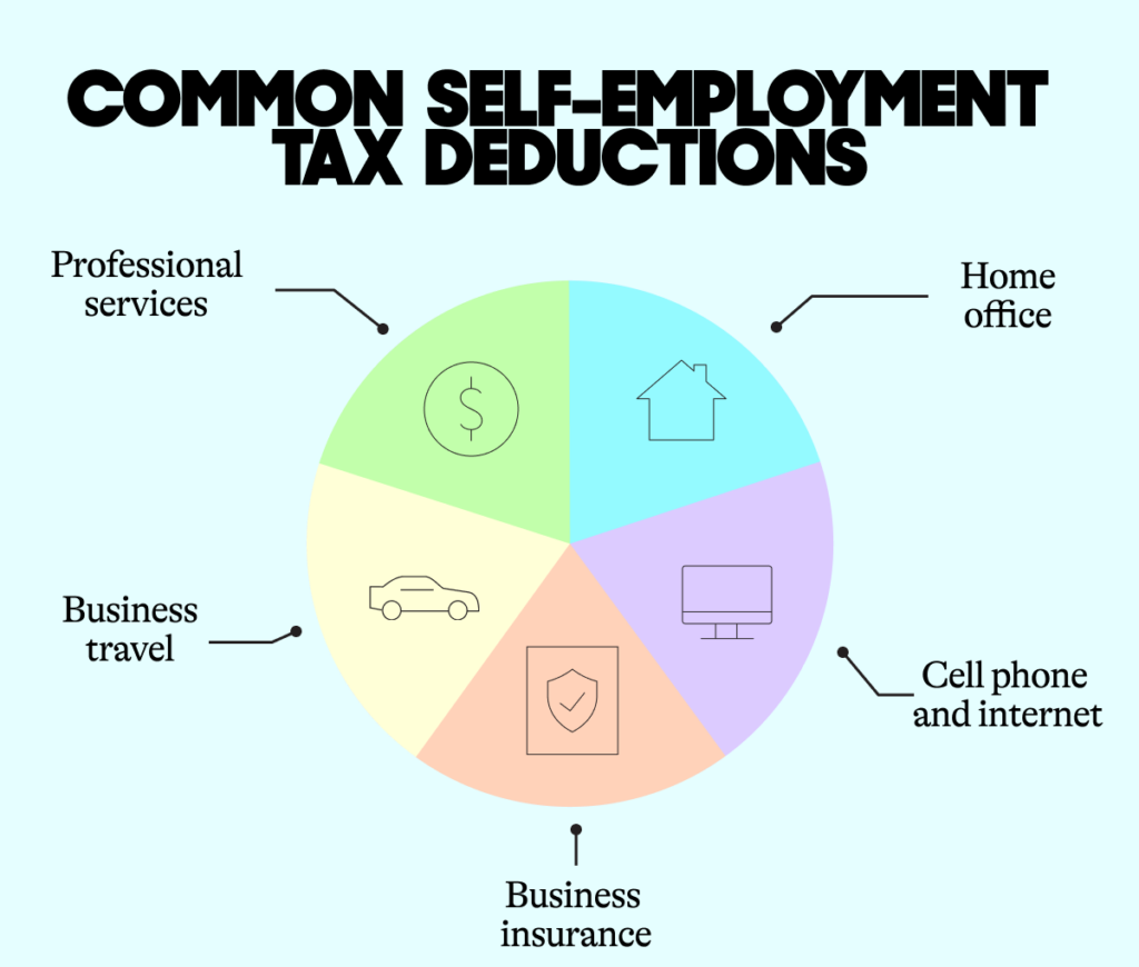 Common Self employment tax deductions