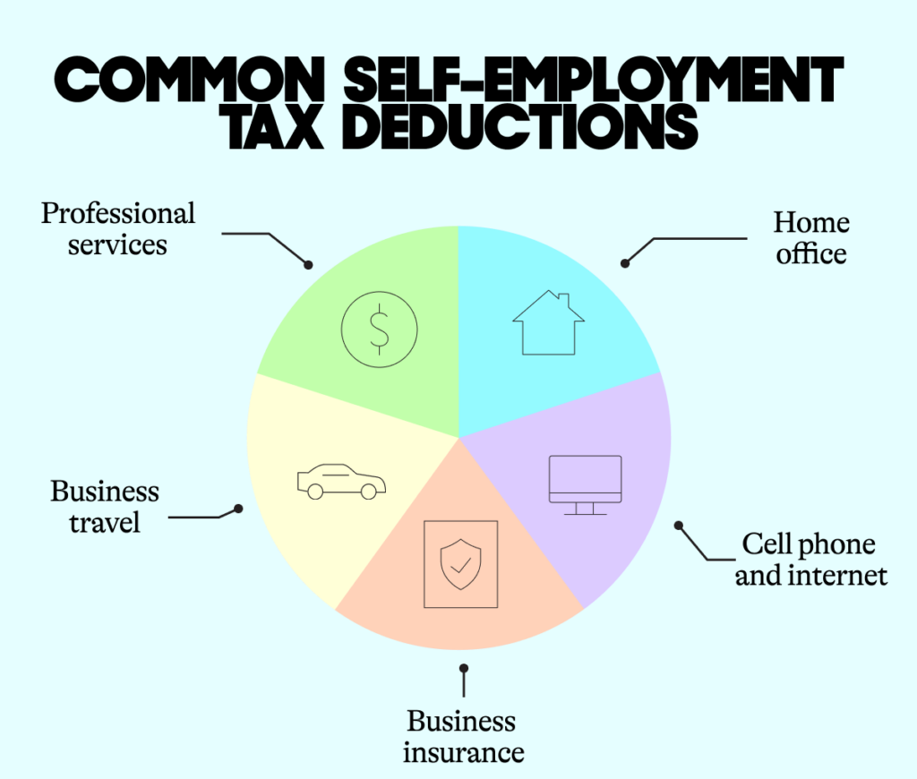 irs deduction of contractor expenses