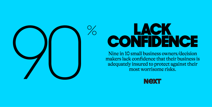 NEXT SMB Survey owners adequately insured