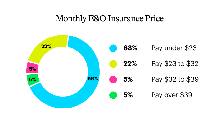 Pricing Information