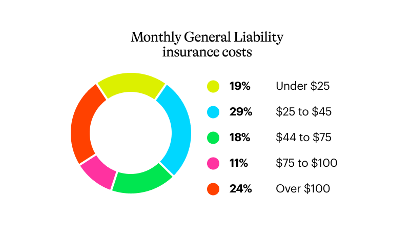 NEXT monthly general liability cost 802x454
