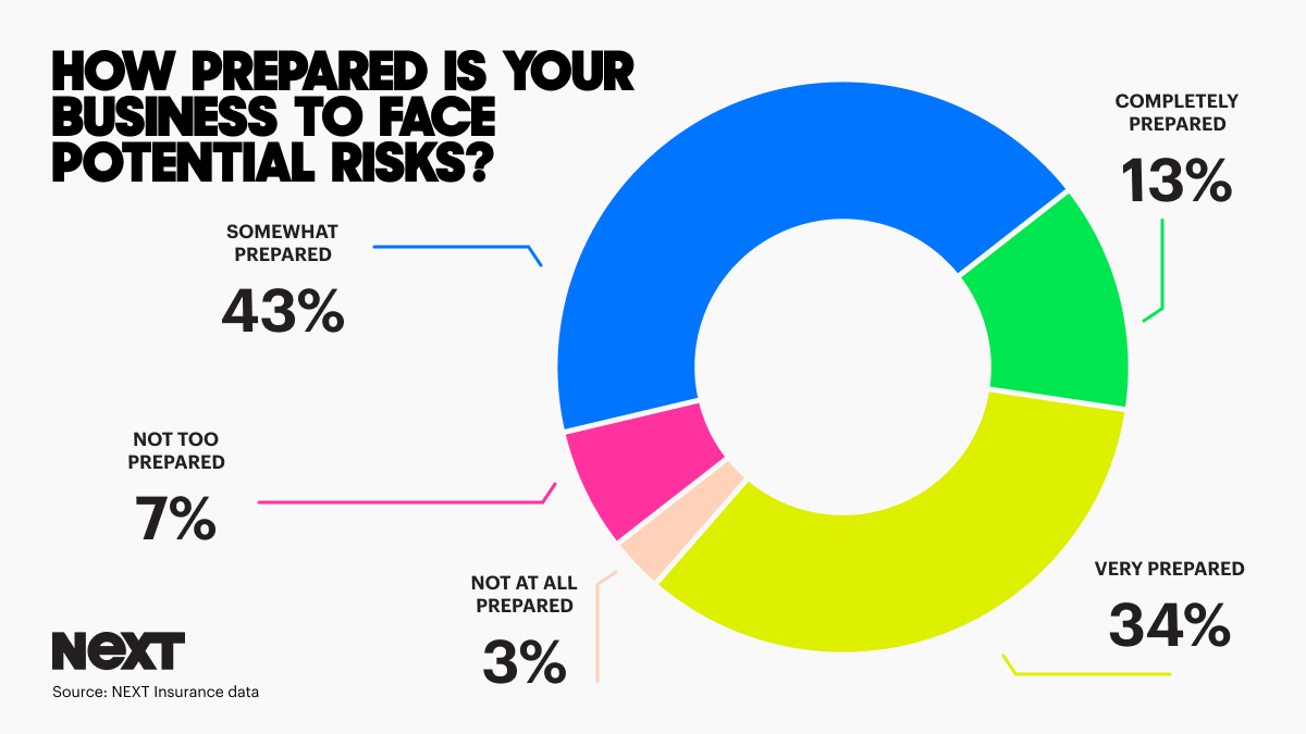 Wakefield Chart 2