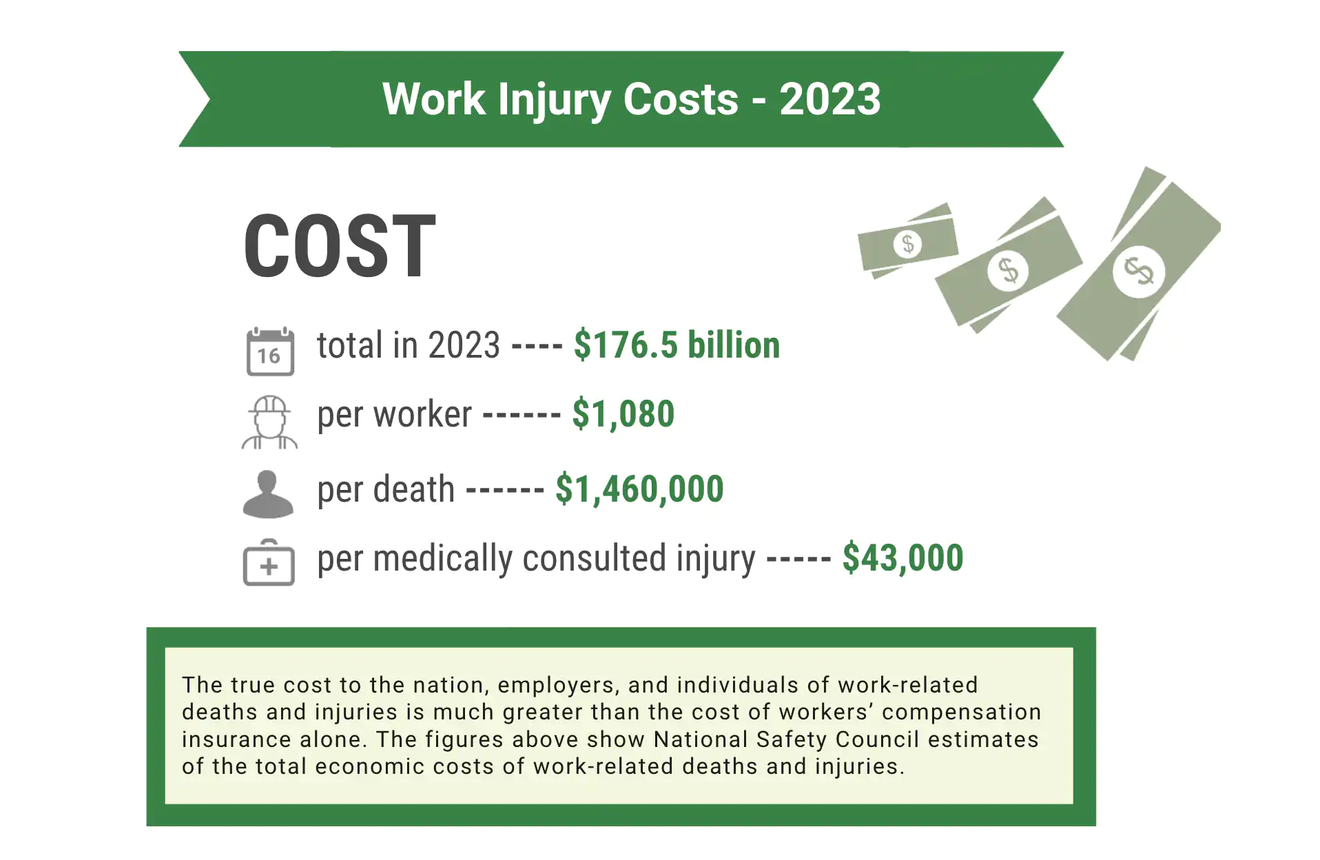 Source: National Security Council