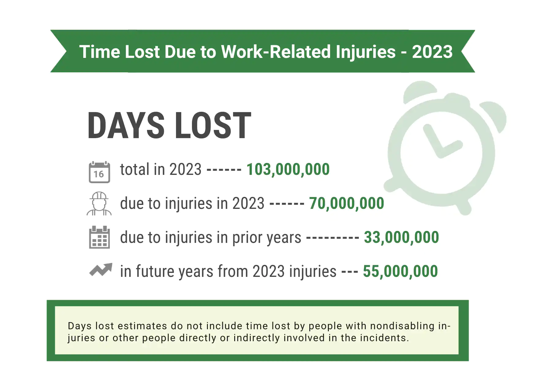 Source: National Security Council